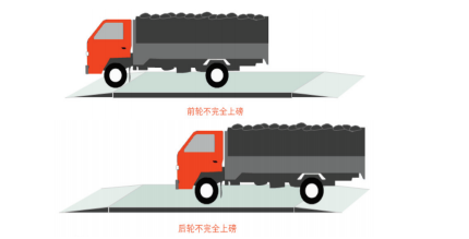 過(guò)磅1.png