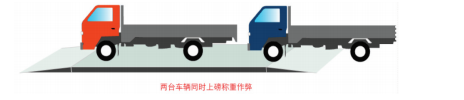 過(guò)磅2.png