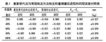 信號(hào)5.jpg